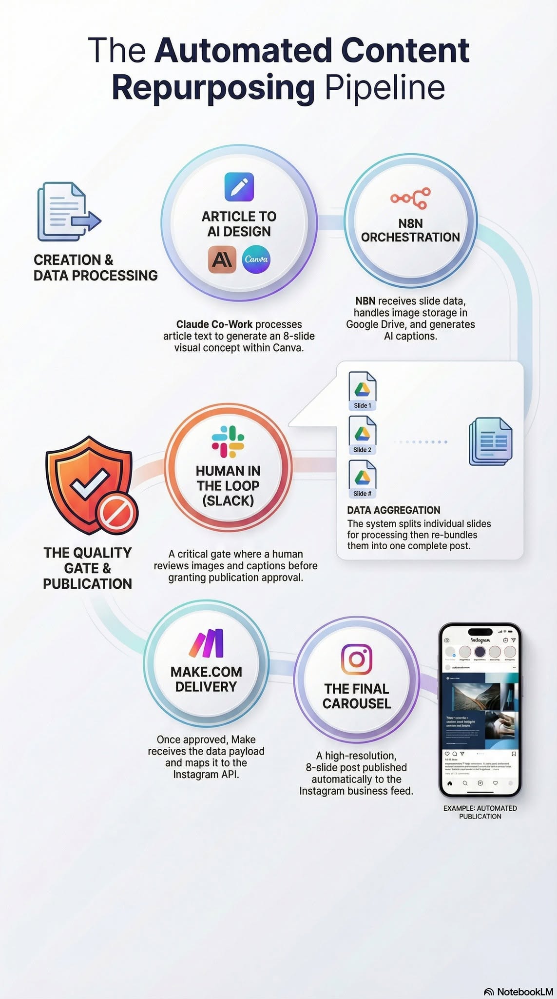 Content-to-carousel Builders workshop visual
